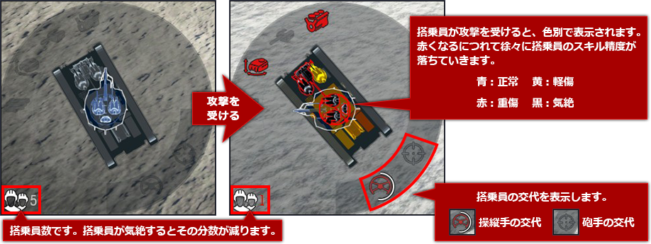 搭乗員の状態